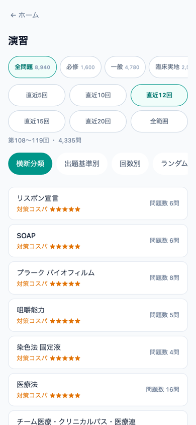 151テーマを対策コスパ順に並べた実際の画面
